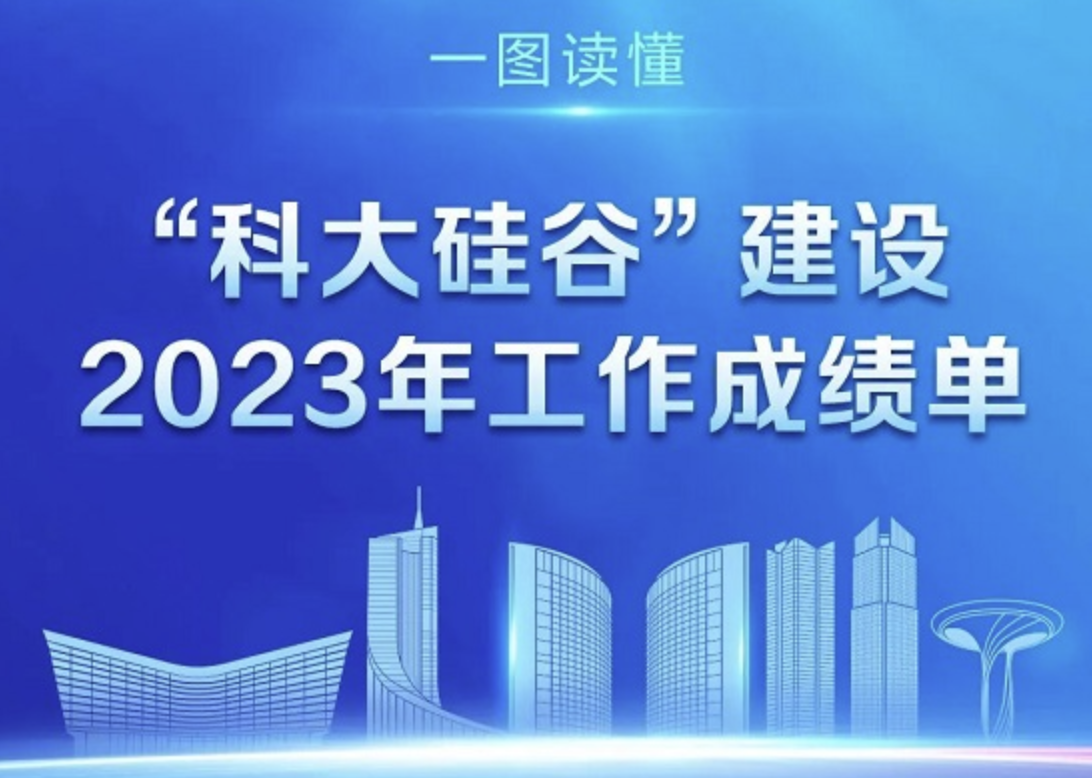 “科大硅谷”2023年成绩单