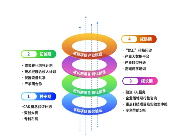 中科智汇工场培育企业座谈会成功举办